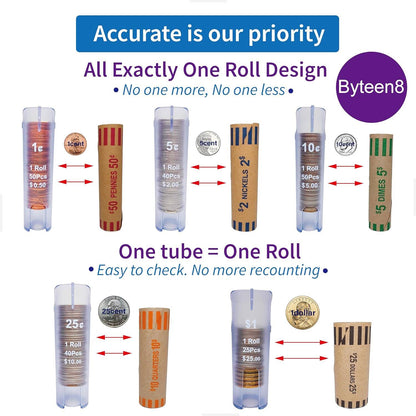 Creative 5-in-1 Change Sorter Coin Organizer